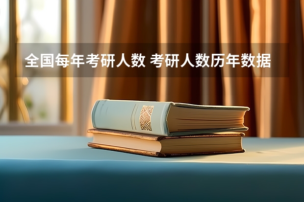 全国每年考研人数 考研人数历年数据